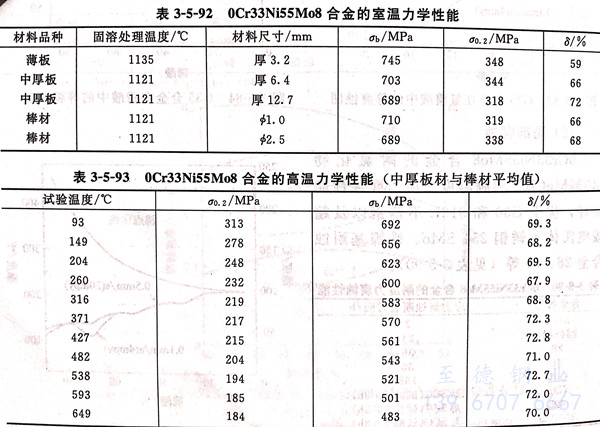 表 5-92.jpg