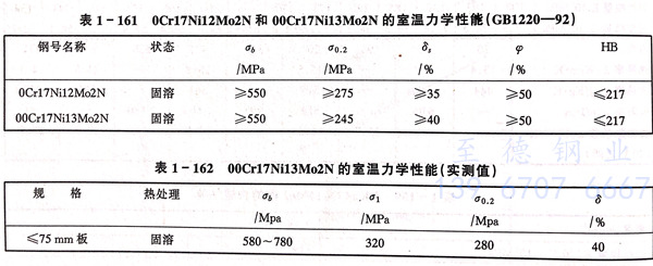 表 161.jpg