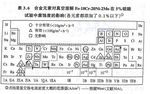 表 6.jpg