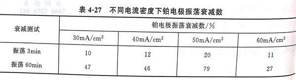 表 27.jpg