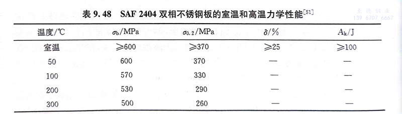 表 48.jpg