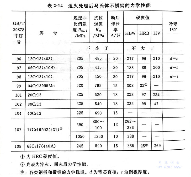 表 14.jpg