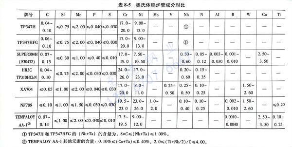 表 5.jpg